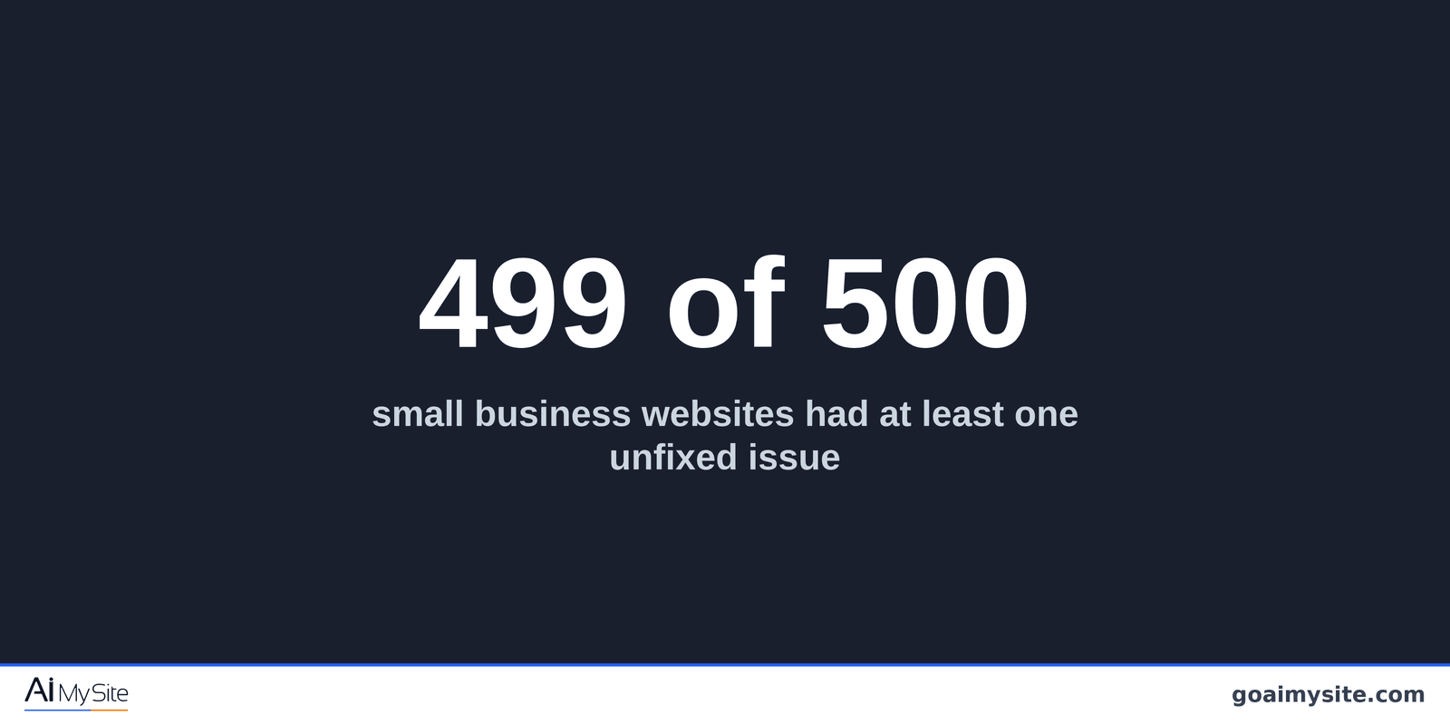 Your website is a full-time job you never applied for